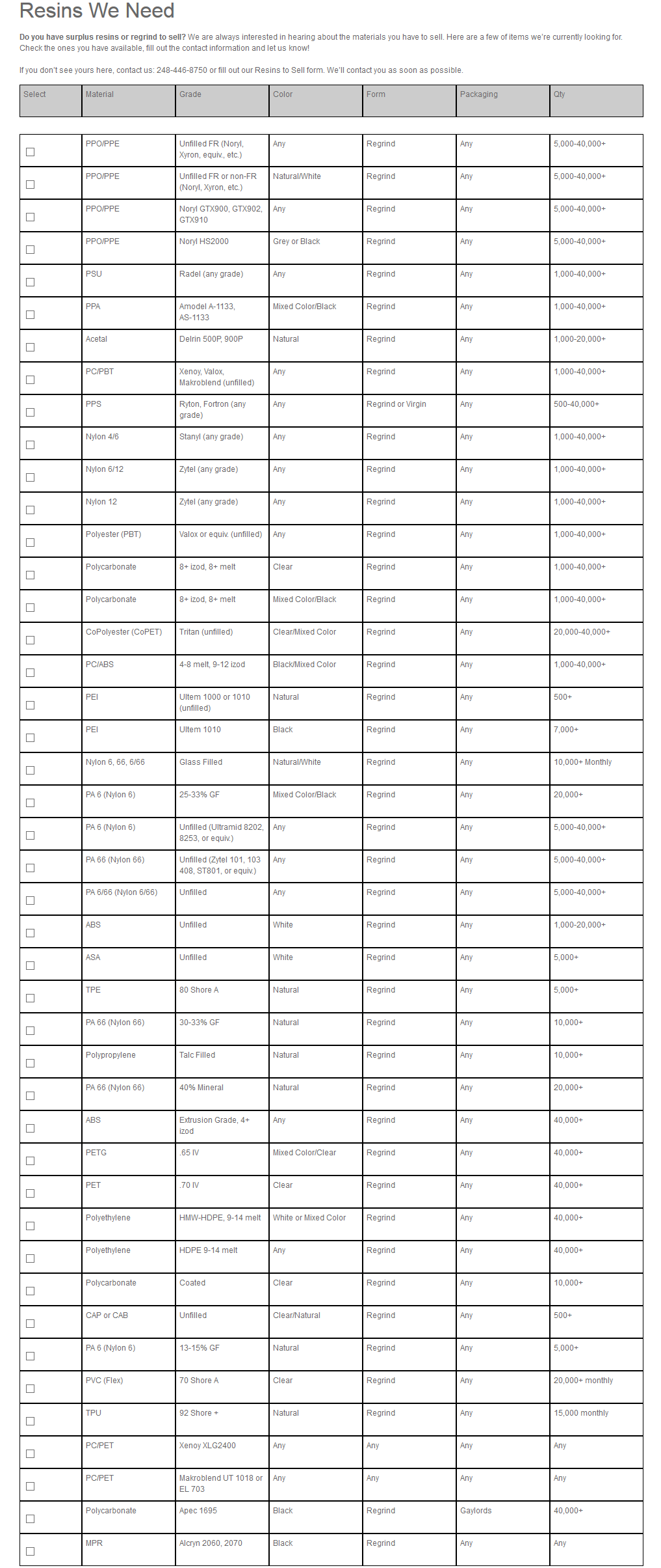 Resins Needed UpCycle Polymers